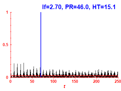 Survival probability
